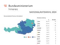 Nationalratswahl 2024 - Ergebnisse